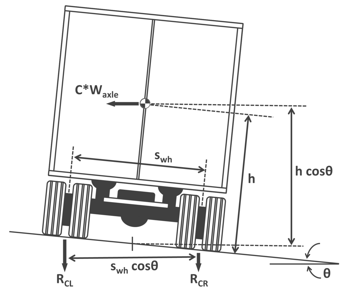 Engineering software solutions from Maplesoft